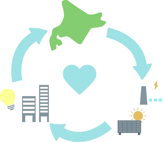 でんきで 地元を応援・活性化